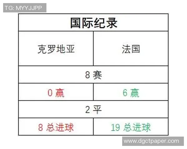 克罗地亚与英格兰对决前瞻分析及比赛结果预测