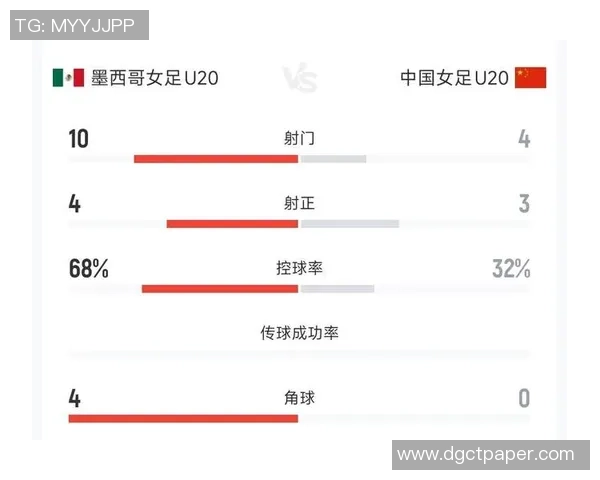 古巴女足U20对决墨西哥女足U20青春对抗赛精彩回顾与分析